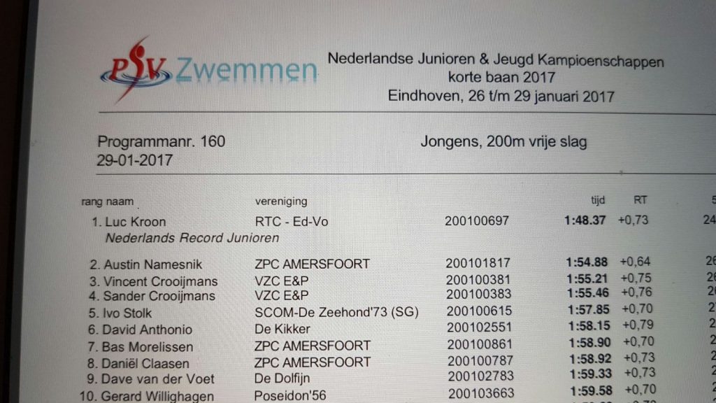 Uitslag op de 200m vrije slag, waar Luc zijn zinnen op had gezet.